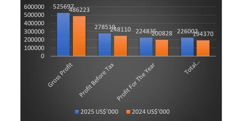Graph
